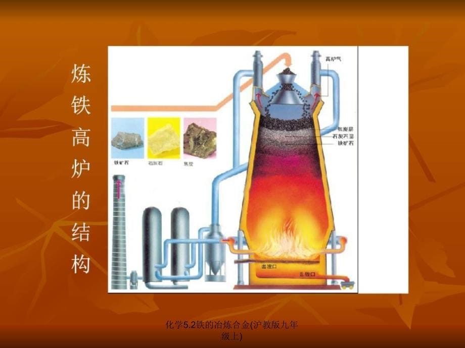 化学5.2铁的冶炼合金(沪教版九年级上)课件_第5页