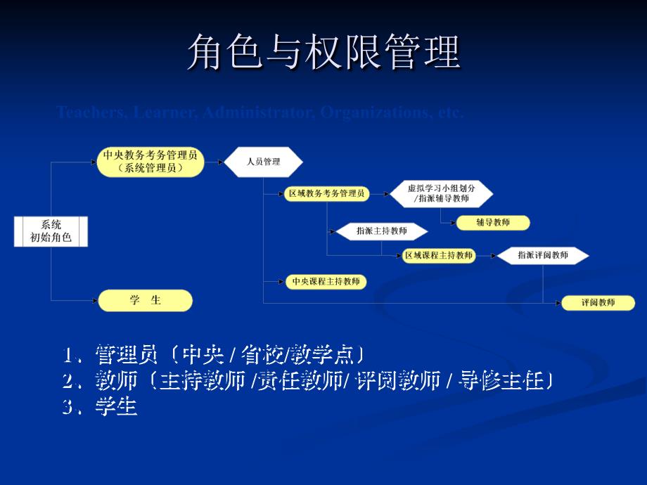 中央电大形成性测评系统20_第3页