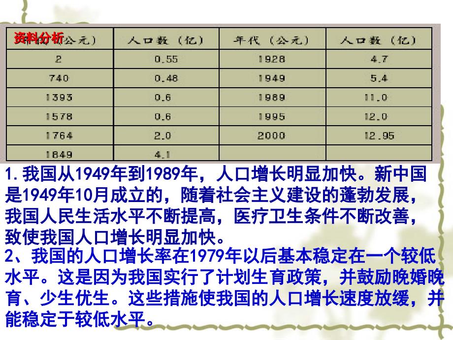 第七章第一节分析人类活动对生态环境的影响_第4页