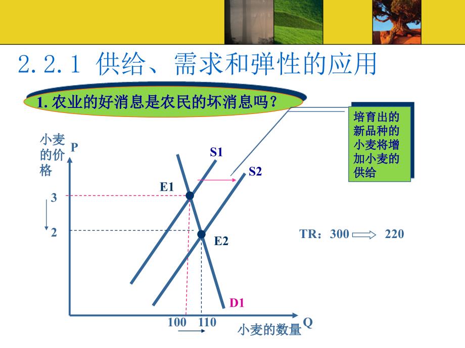 经济学概论：第二章需求与供给2_第2页