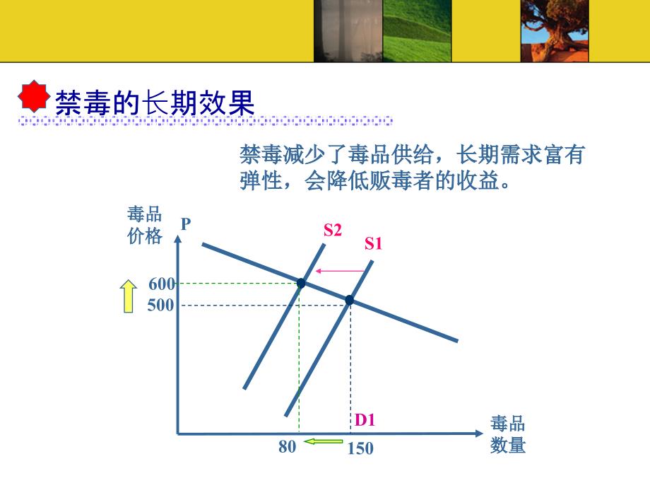 经济学概论：第二章需求与供给2_第4页