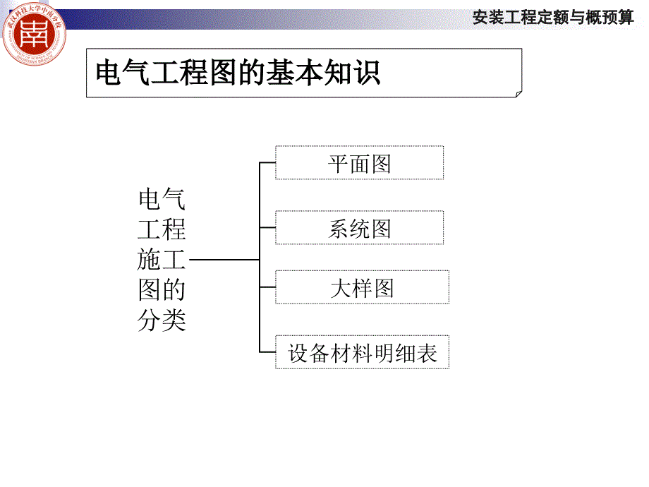 《安装预算》PPT课件_第3页