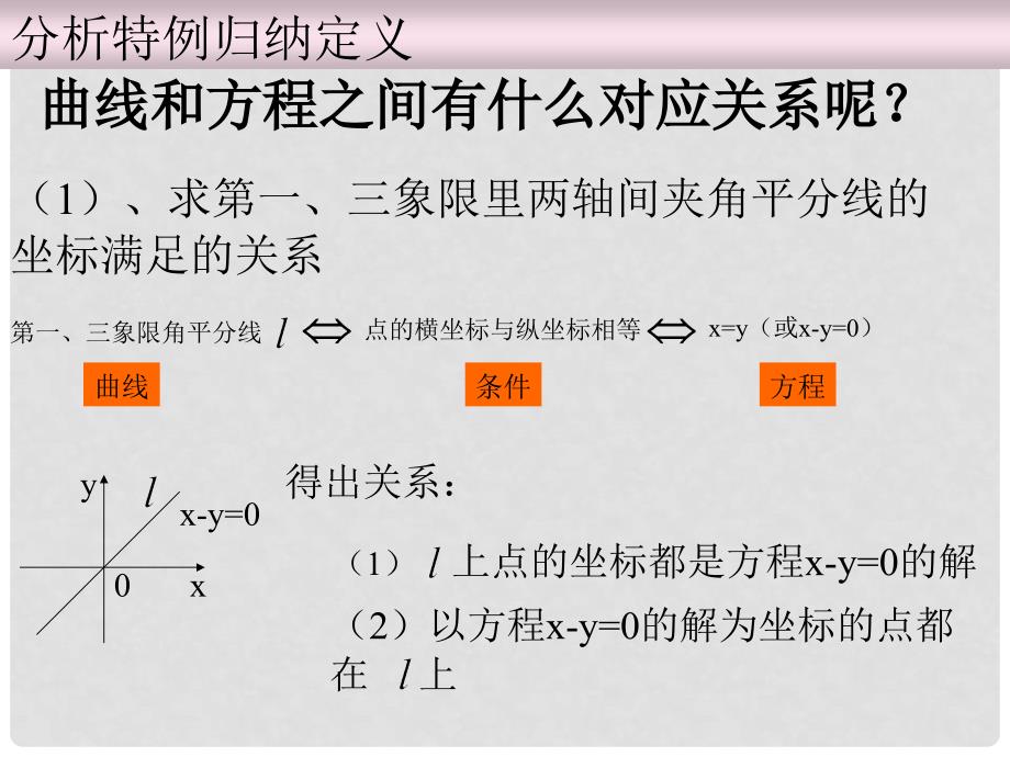 高中数学 2.1《曲线与方程》课件一 新人教A版选修21_第3页