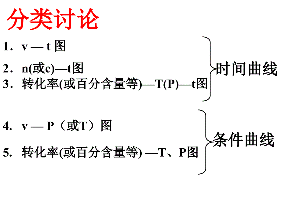 常见的化学平衡图像分析ppt课件_第3页