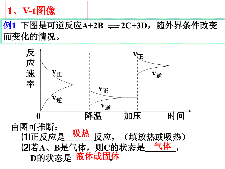 常见的化学平衡图像分析ppt课件_第4页