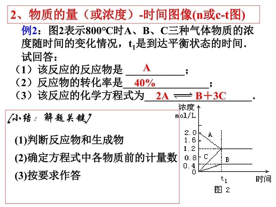 常见的化学平衡图像分析ppt课件_第5页