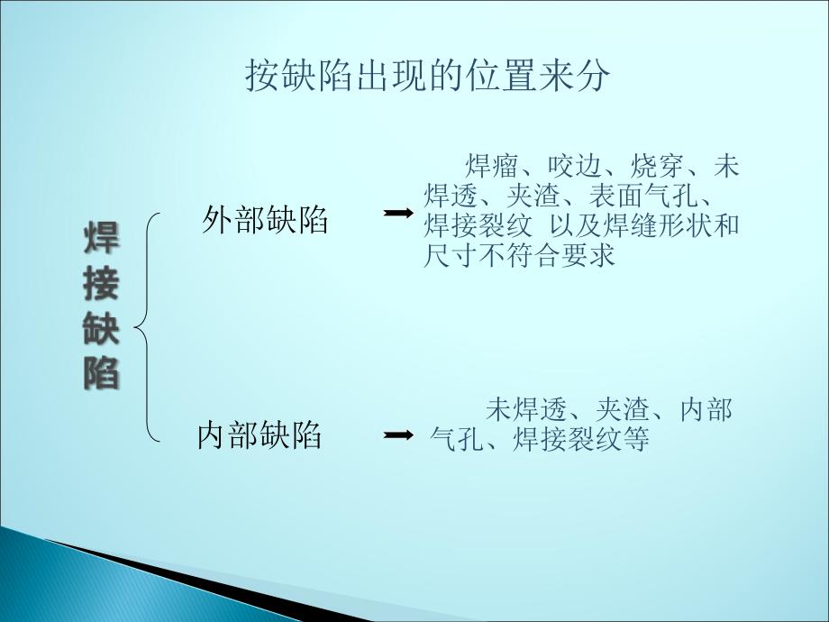 常见的焊接缺陷及其处理方法_第4页