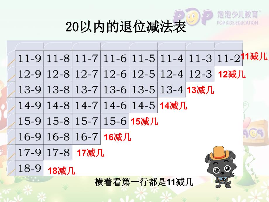 20以内退位减法(口诀+规律)_第2页