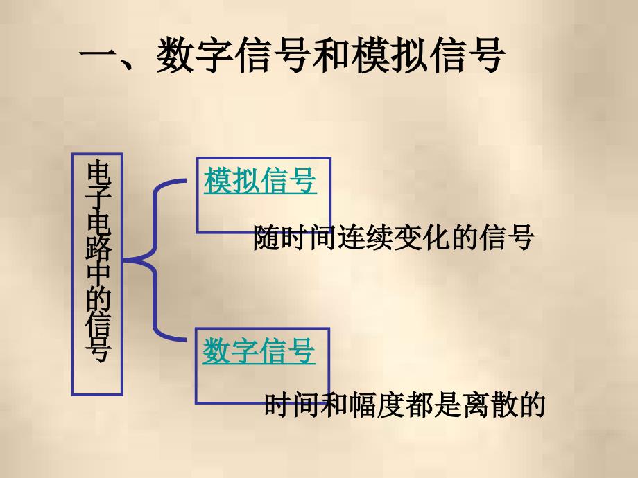 四章脉冲与数字逻辑电路_第3页