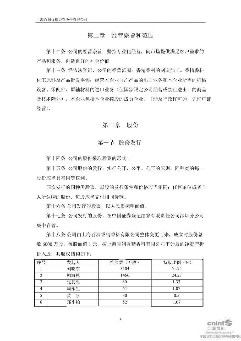 百润股份公司章程4月_第4页