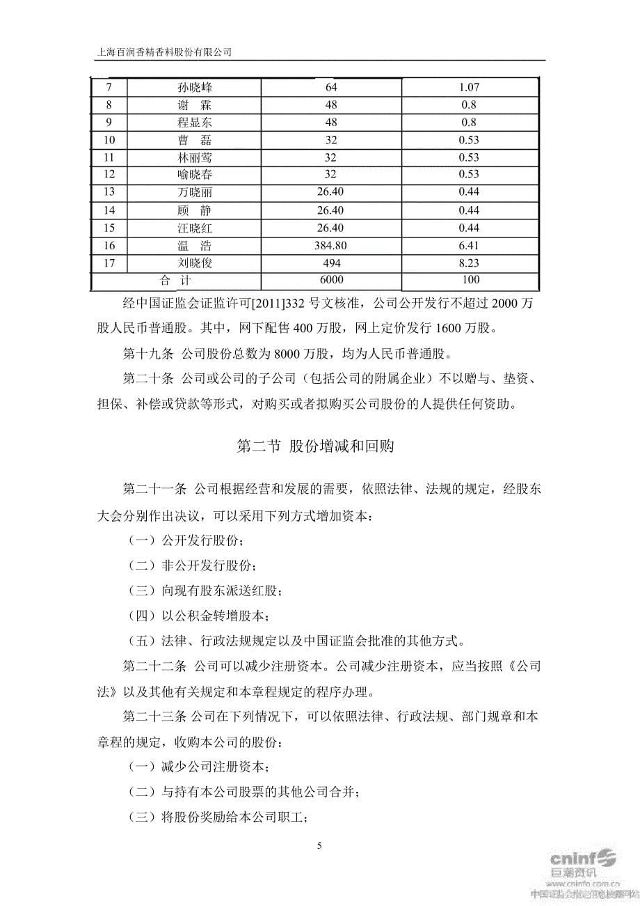 百润股份公司章程4月_第5页