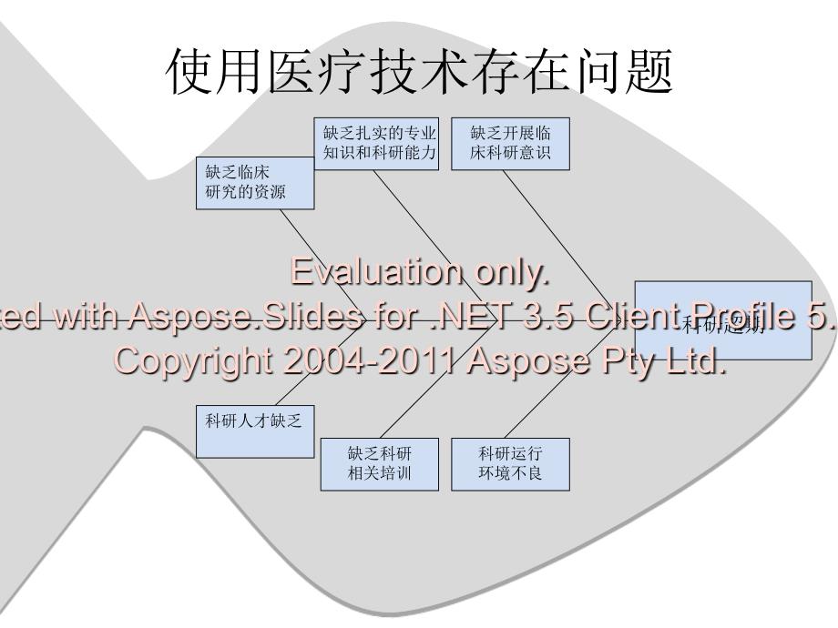 临床科研项目使用医疗技术阶段总结.ppt_第3页