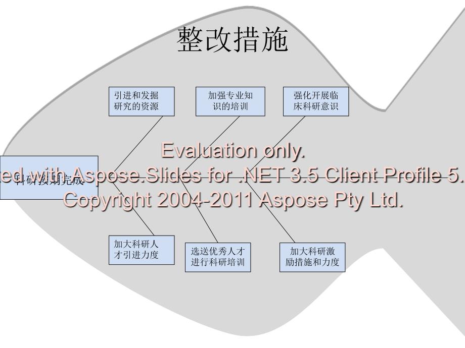 临床科研项目使用医疗技术阶段总结.ppt_第4页