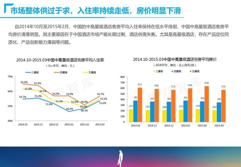 智慧酒店解决方案ppt课件.ppt_第5页