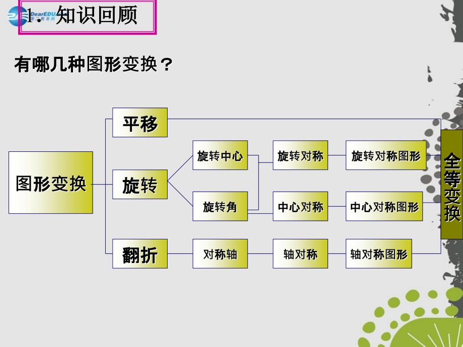 九年级数学上册233课题学习图案设计课件（新版）新人教版_第2页