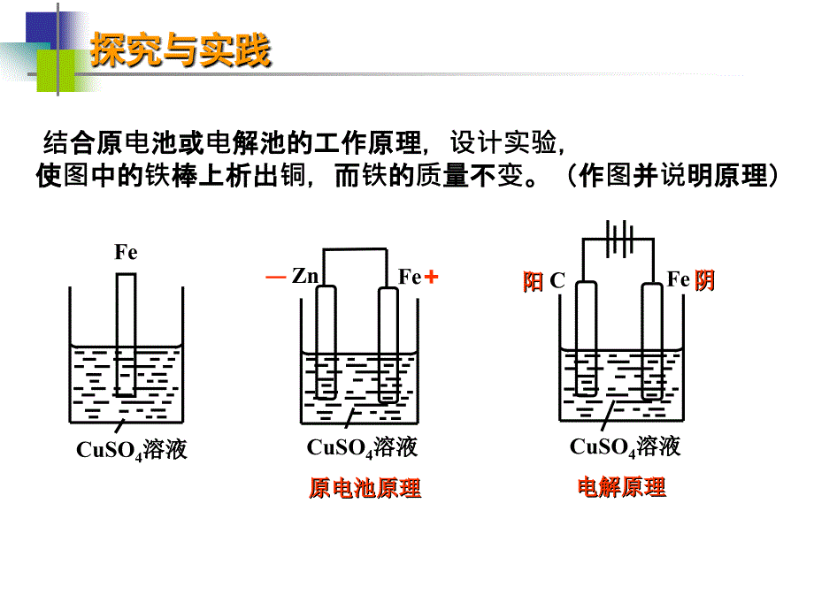 电解原理的应用_第3页