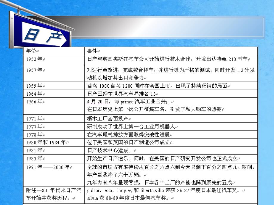 戴霖波常卜元黄政ppt课件_第2页