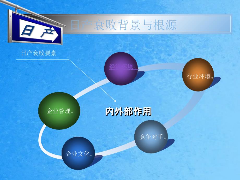 戴霖波常卜元黄政ppt课件_第3页