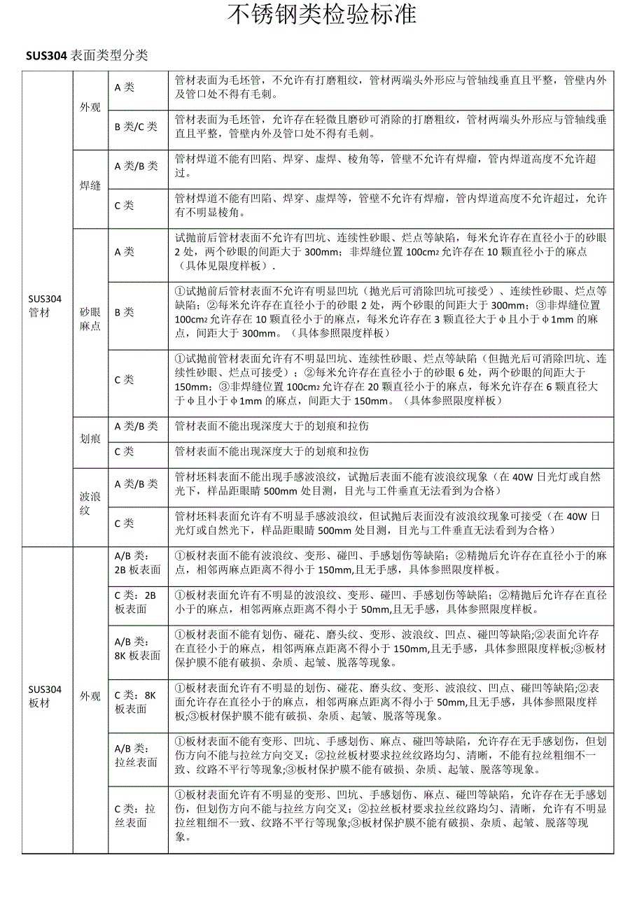 不锈钢检验标准32971_第1页
