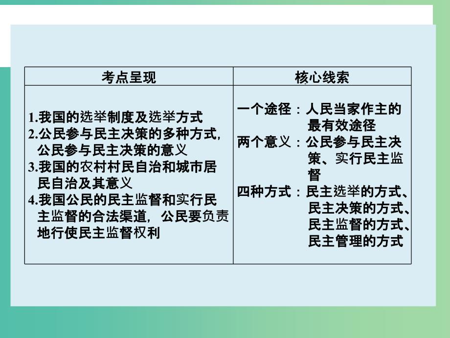 高考政治大一轮复习 第五单元 第二课 我国公民的政治参与课件 新人教版.ppt_第2页