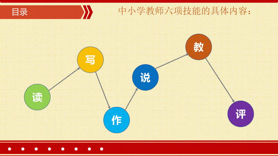 中小学教师六项技能简要介绍_第3页