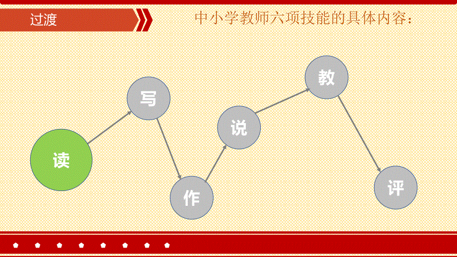 中小学教师六项技能简要介绍_第4页