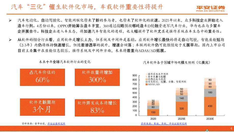 智能汽车行业报告：华为车载OS_第4页