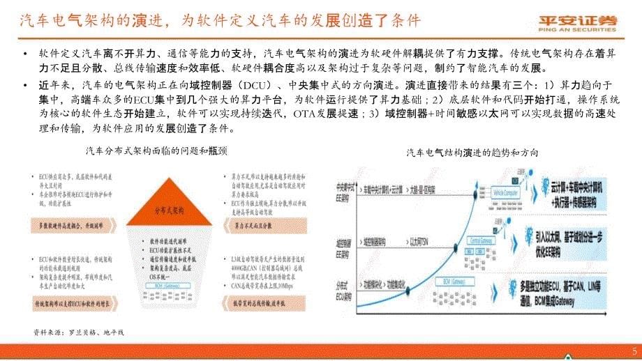 智能汽车行业报告：华为车载OS_第5页