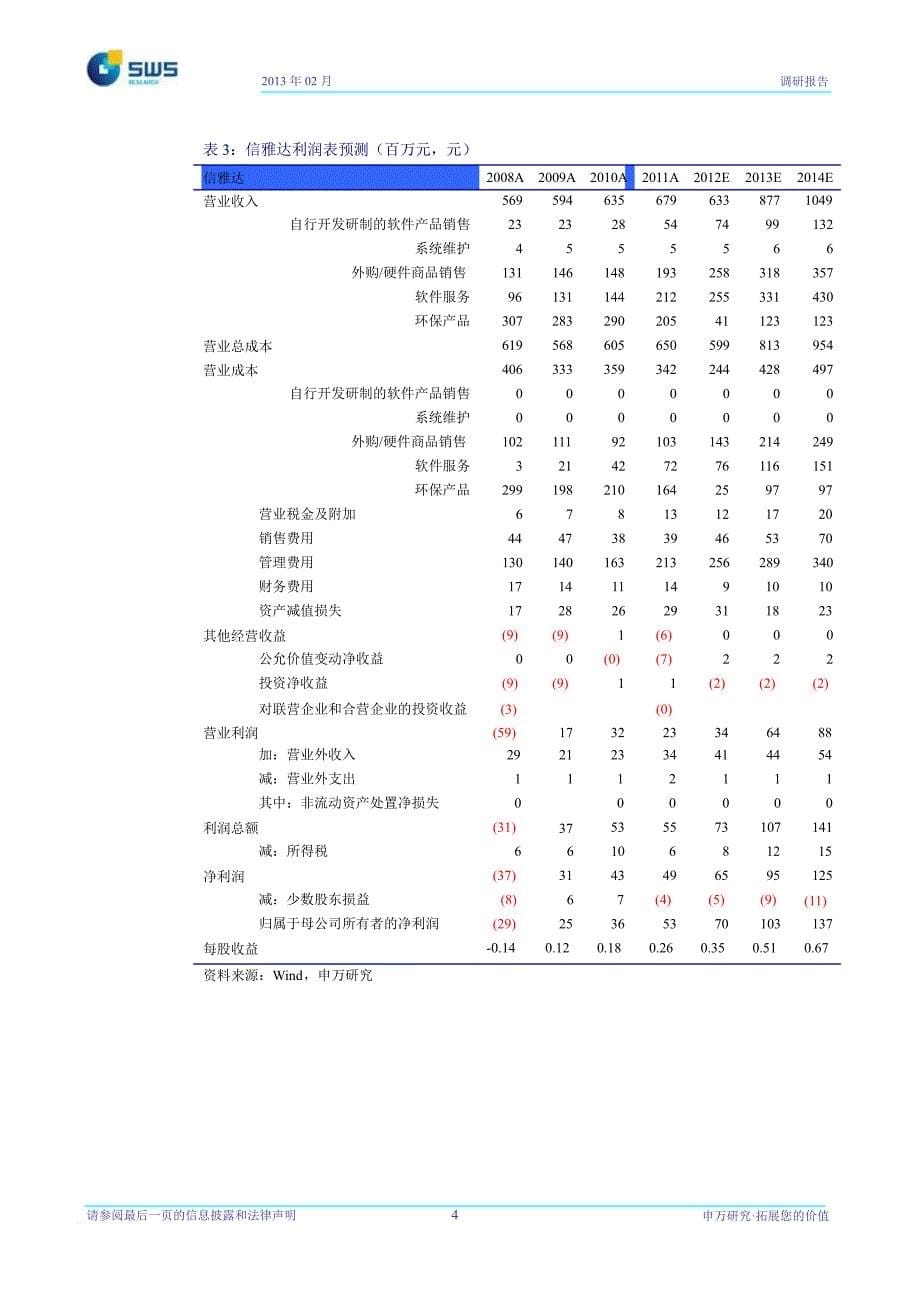 信雅达(600571)调研报告：环保业务较难盈利维持“增持”评级130206_第5页