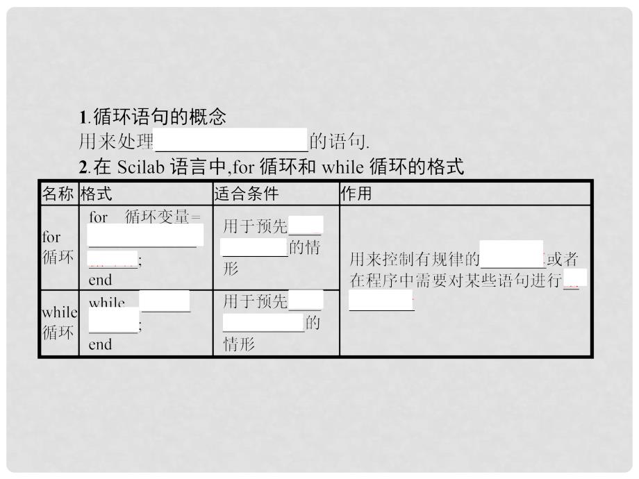 高中数学 第一章 算法初步 1.2.3 循环语句课件 新人教B版必修3_第3页