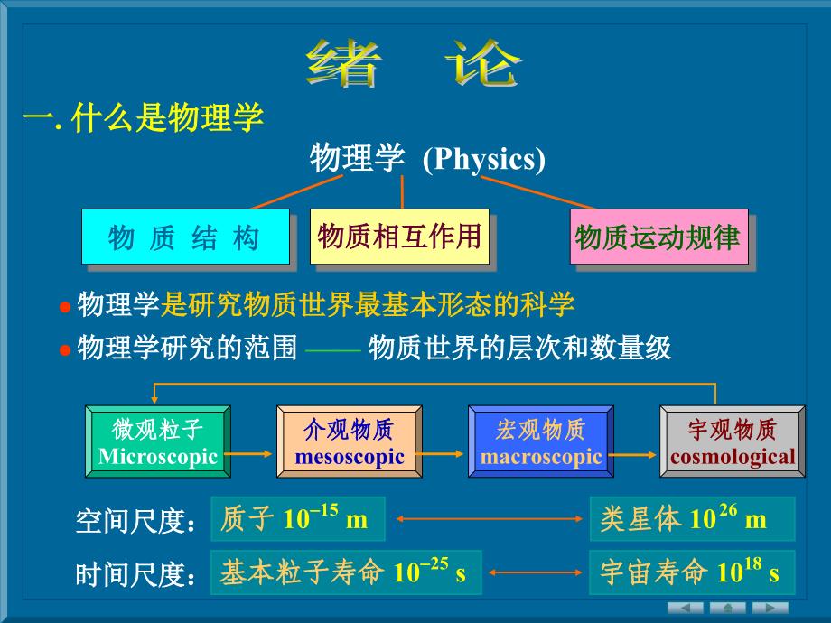 大物上绪论-付传技.ppt_第2页