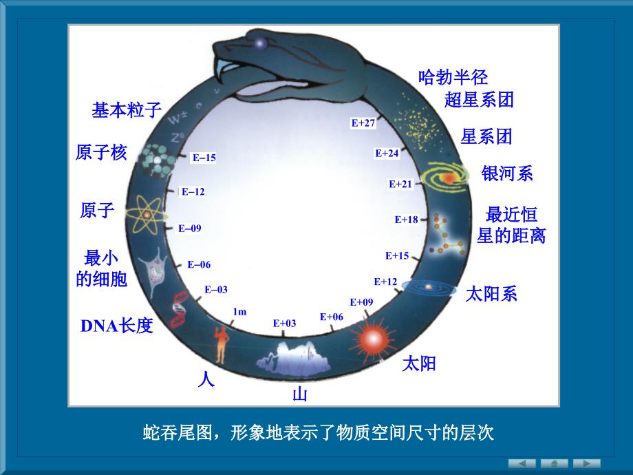 大物上绪论-付传技.ppt_第3页