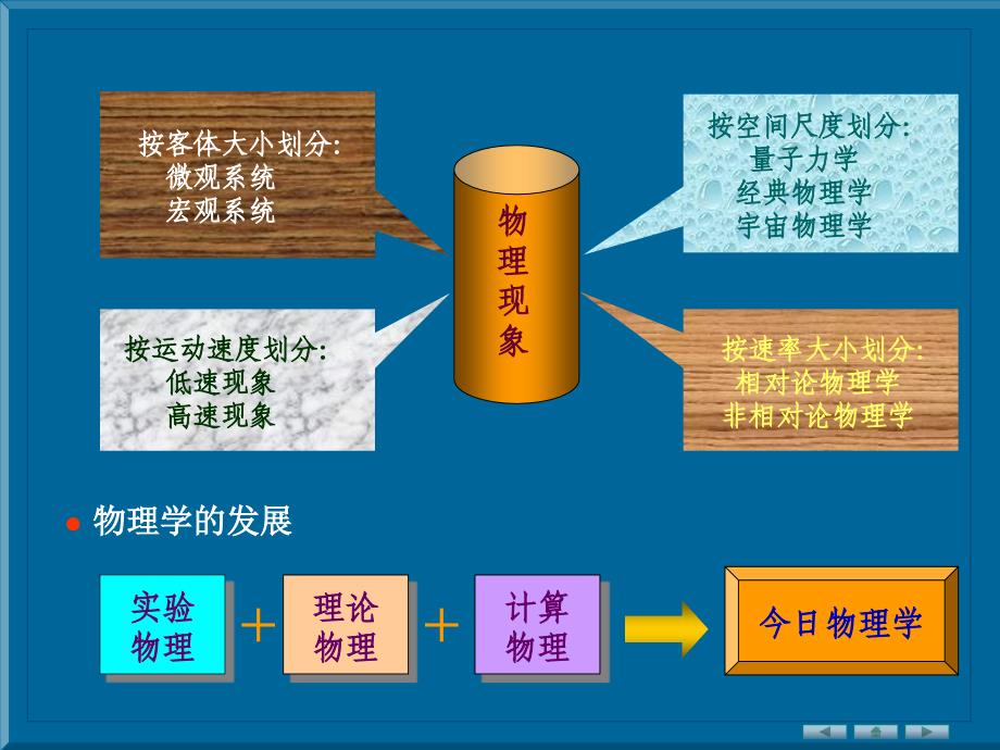 大物上绪论-付传技.ppt_第4页