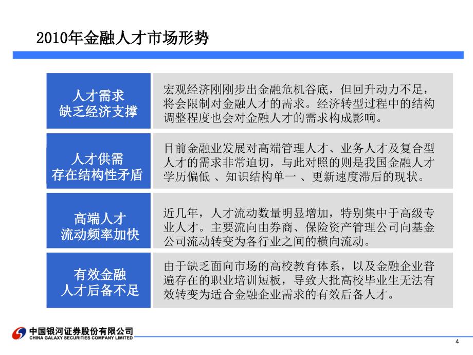 证券业人才素质需求(定稿)课件_第4页