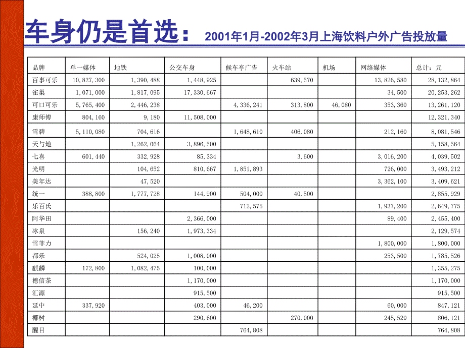 【广告策划PPT】4A公司户外广告投放分析_第2页