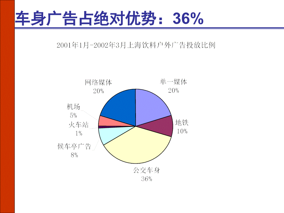 【广告策划PPT】4A公司户外广告投放分析_第4页