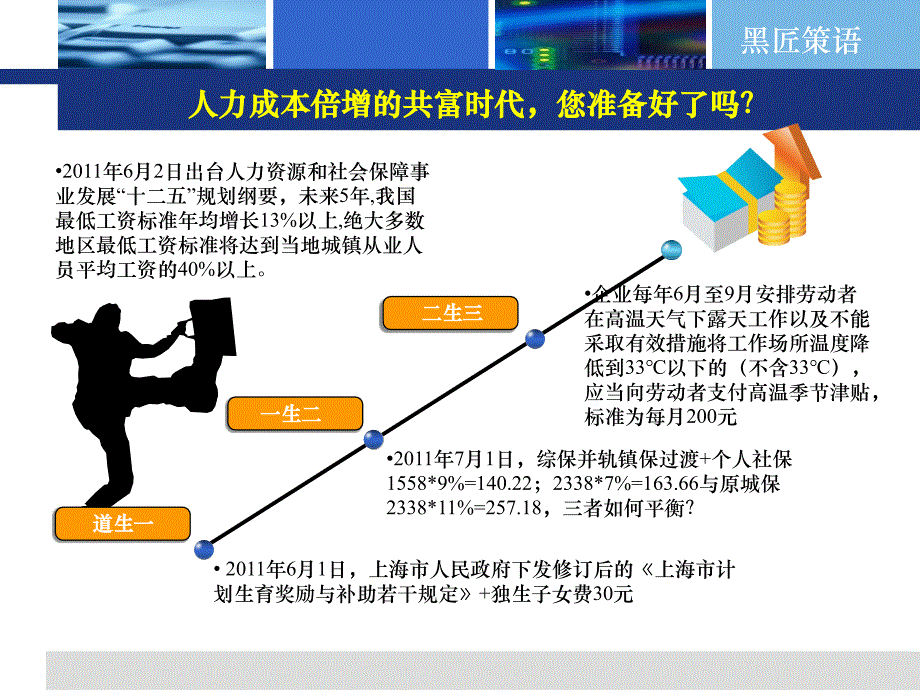 社保薪酬与个税平衡策略(精华)课件_第2页