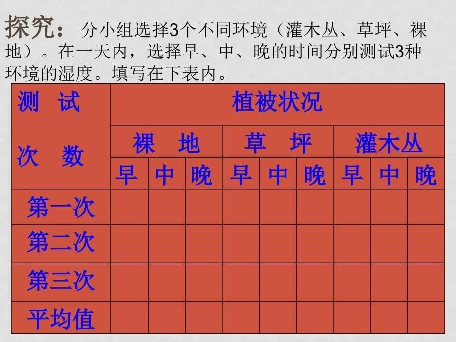 七年级生物上：第1章第3节 生物对环境的影响 课件苏科版_第5页