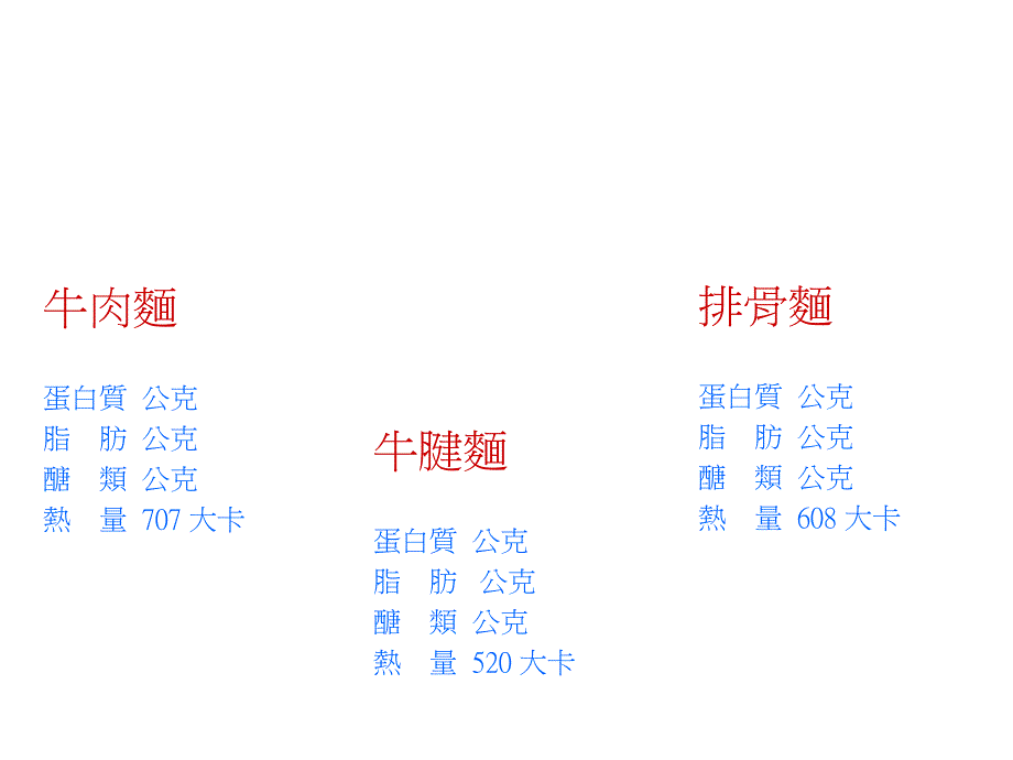 营养标示NUTRITIONFACT面点_第4页