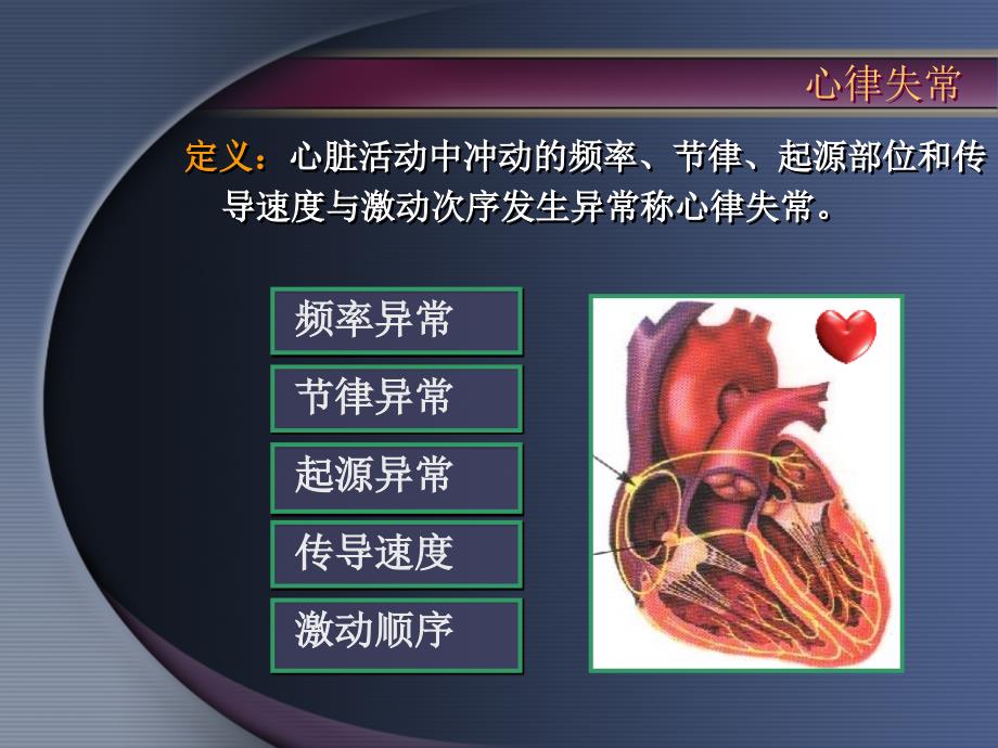 王梦洪心律失常_第3页