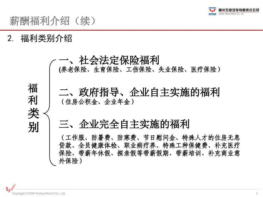 多年实践形成五菱人力资源开发与管理运作体系_第3页