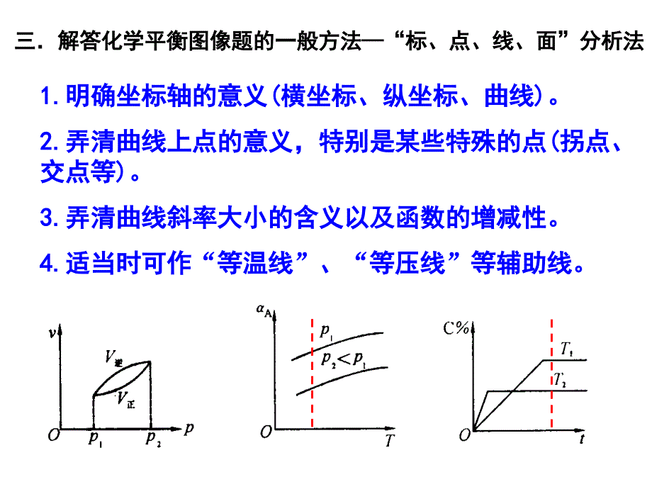 化学平衡图像解题方法.ppt_第4页