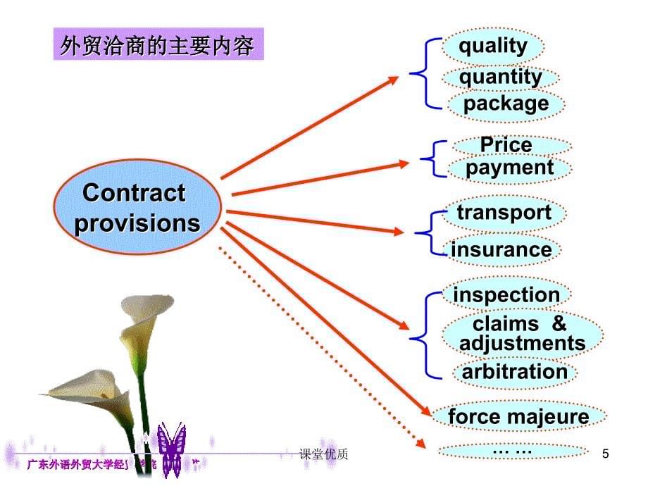 第3部分课件谈判以及外贸业务基本程序详版课资_第5页