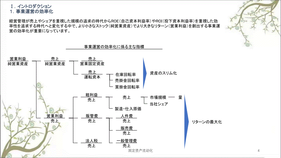 固定资产流动化课件_第4页