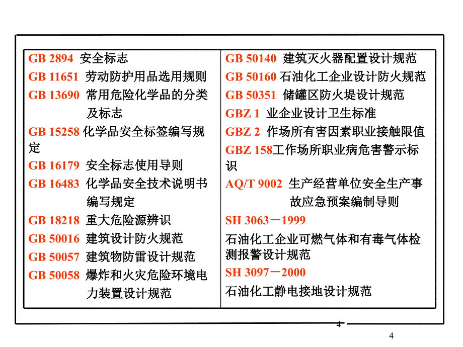 《安全标准化规范》PPT课件_第4页