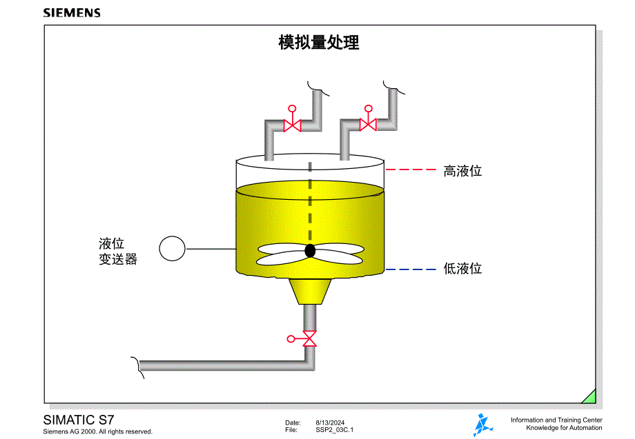 西门子模拟量处理_第1页