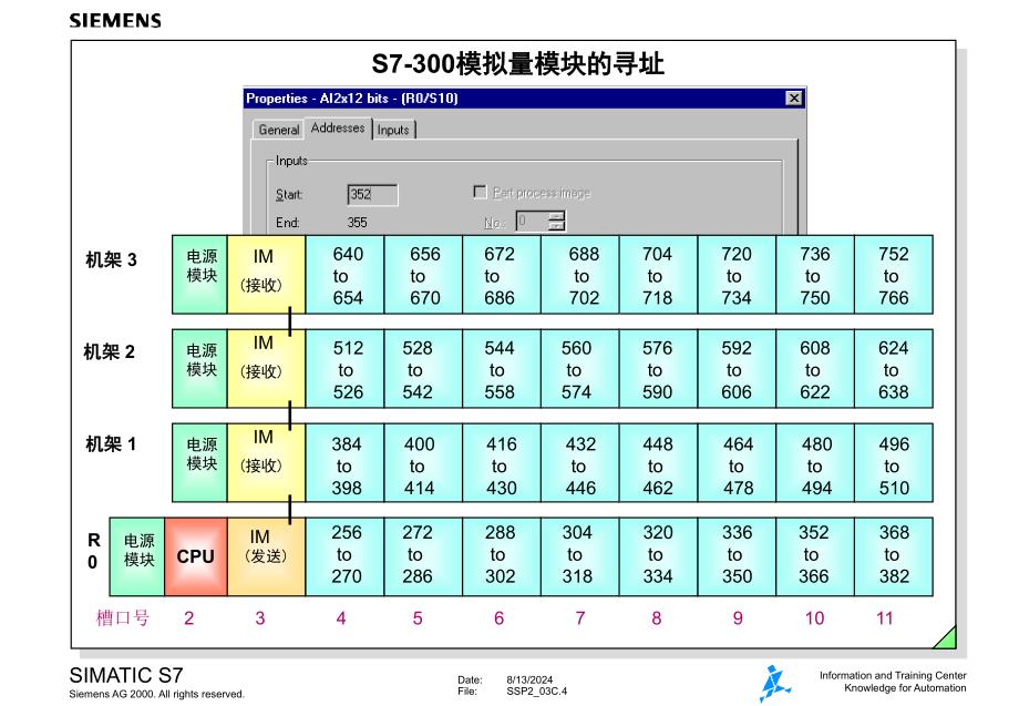 西门子模拟量处理_第4页