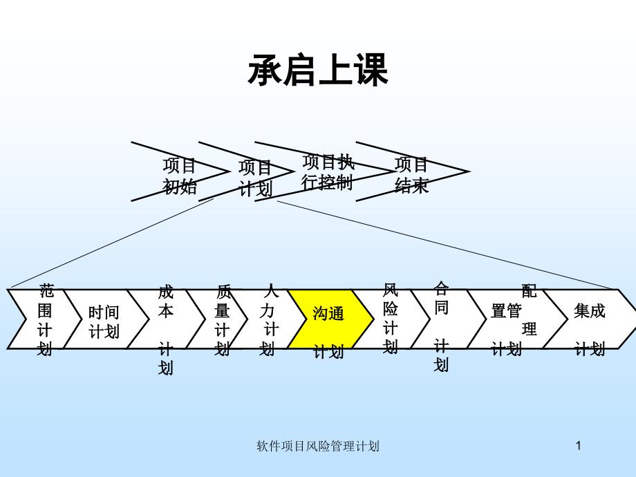 软件项目风险管理计划课件_第2页