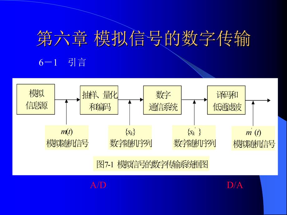 通信原理第六章_第4页