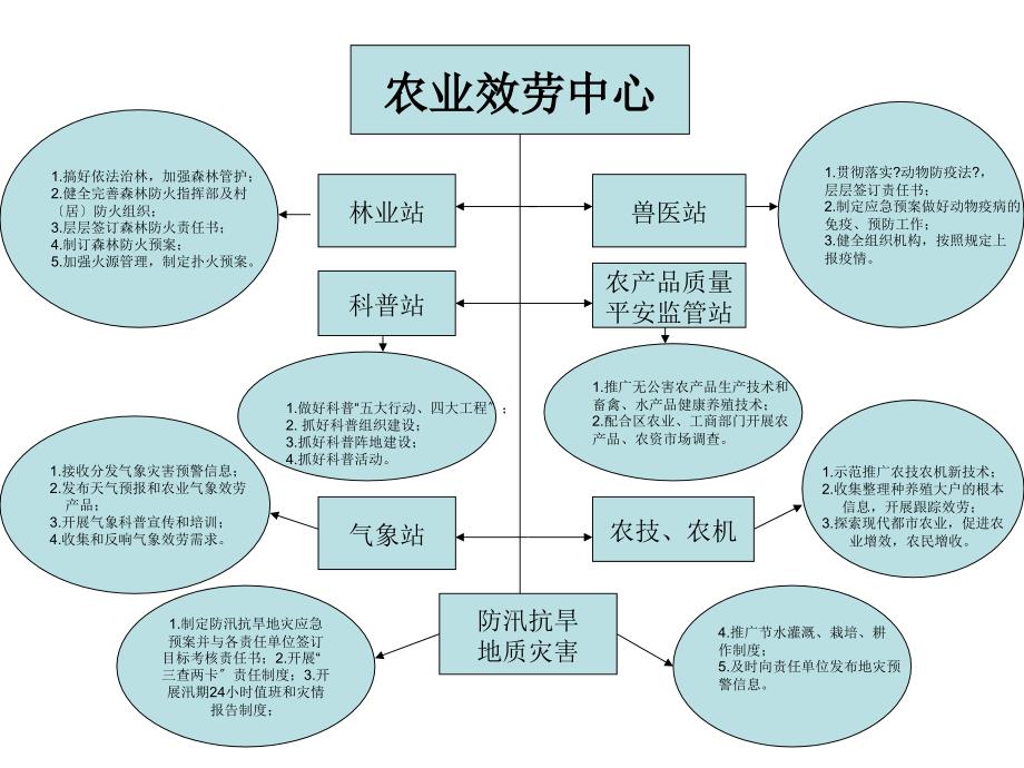 农业服务中心_第1页